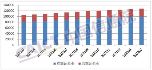 全國增值電信業務許可企業數量突破12萬家，產業規模穩步擴張